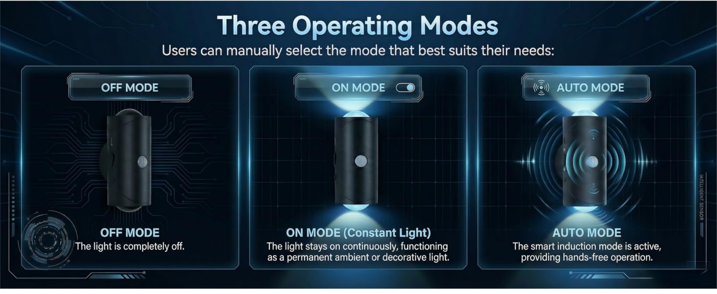 Three Operating Modes