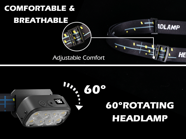 led headlamp
