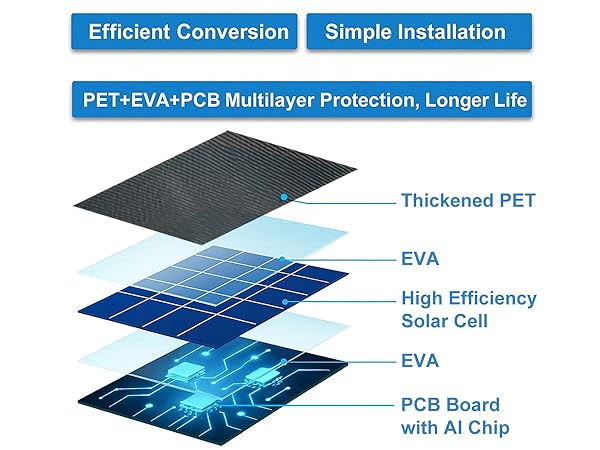 ring stick up camera solar panel
