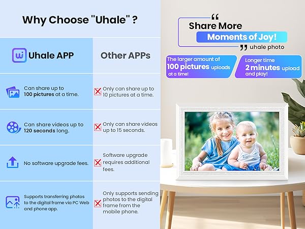 Share More Moments of Joy