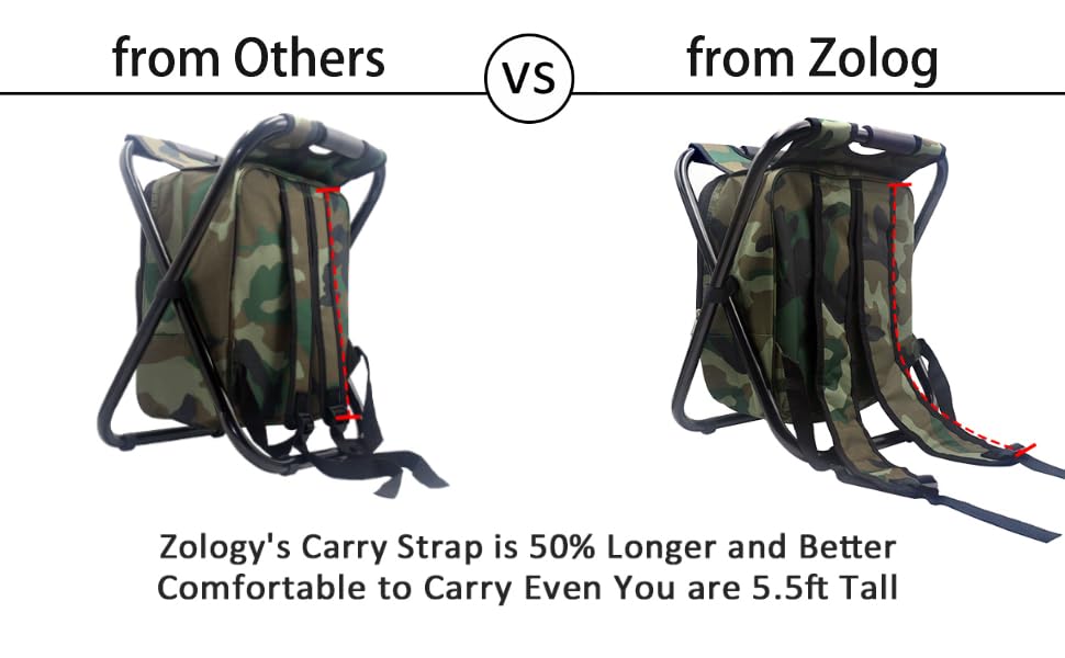 the camouflage backpack is a backpack that is designed to carry your backpacks and backpacks