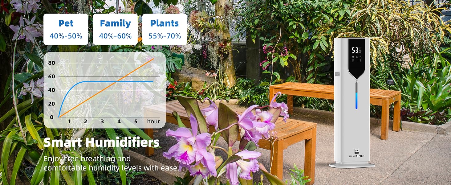 humidifiers for bedroom,humidifiers,smart humidifier,humidifier large room,humidifier