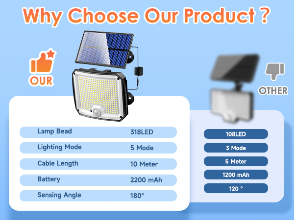 solar powered motion lights for outside solar security light solar flood lights outdoor waterproof ?