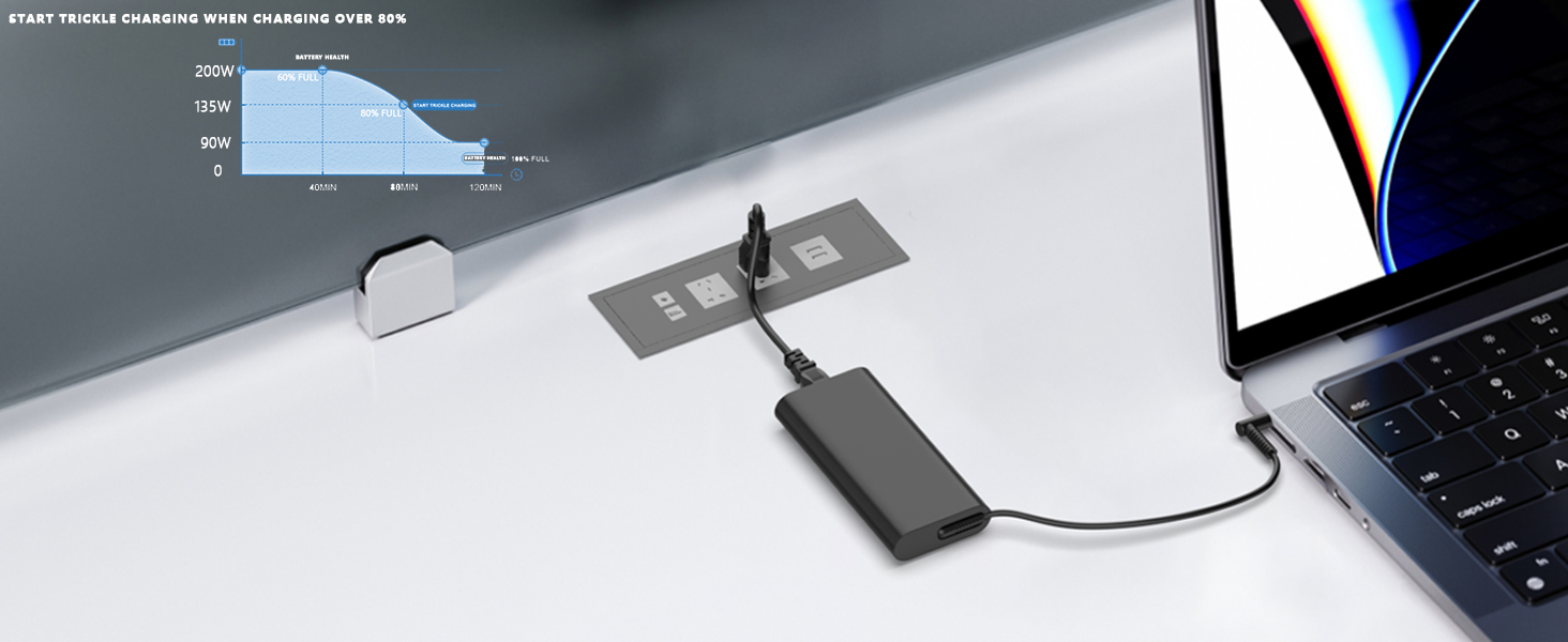 200W Laptop Charger