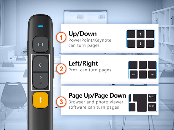 Norwii-N29-long-range-presentation-clicker-3modes