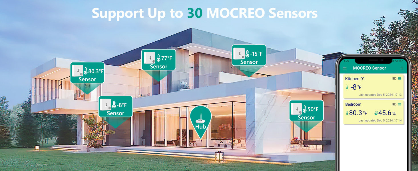 Support Up to 30 MOCREO Sensors