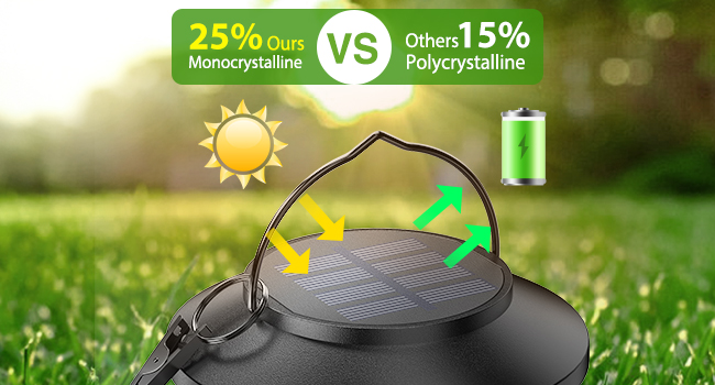 Solar Lanterns Outdoor waterproof Hanging