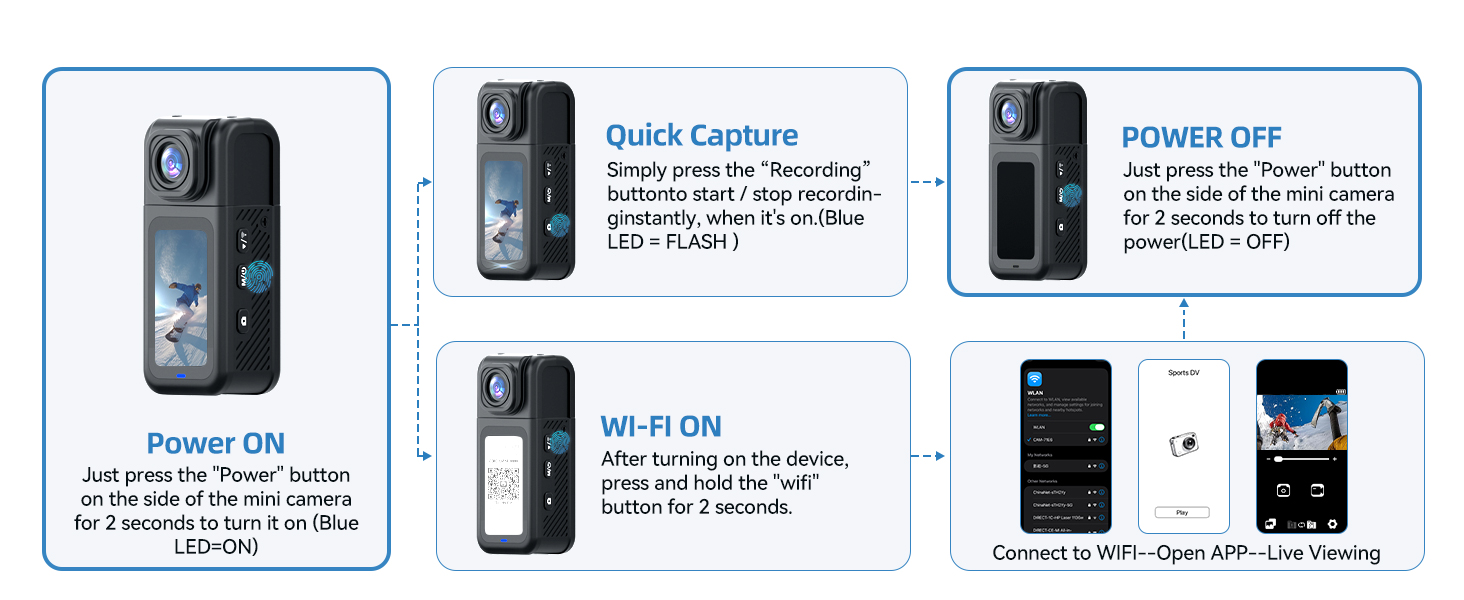 wearable body camera 4k