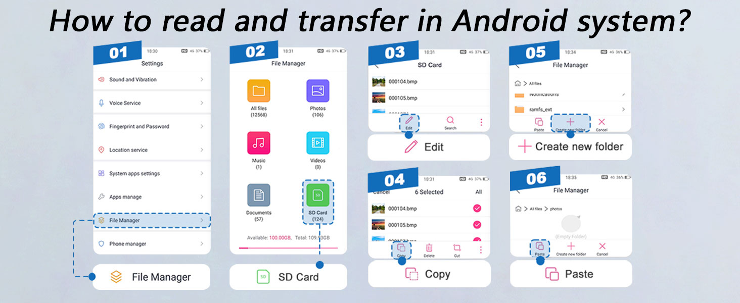Android system