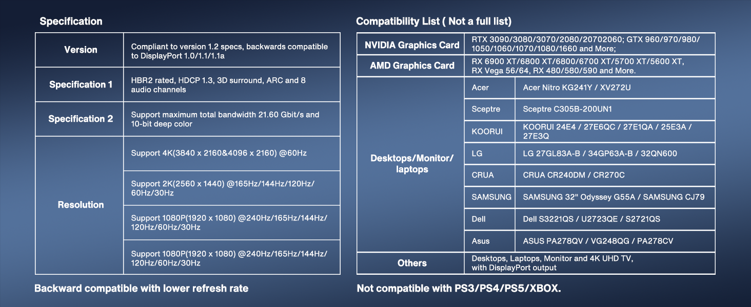 display port to display port cable