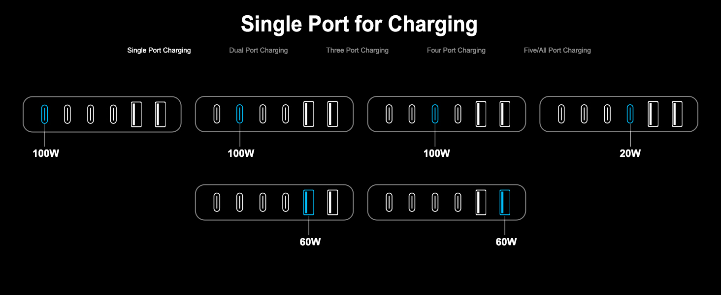 multi port charging station