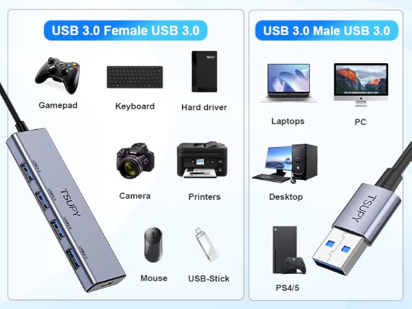 hub wide using