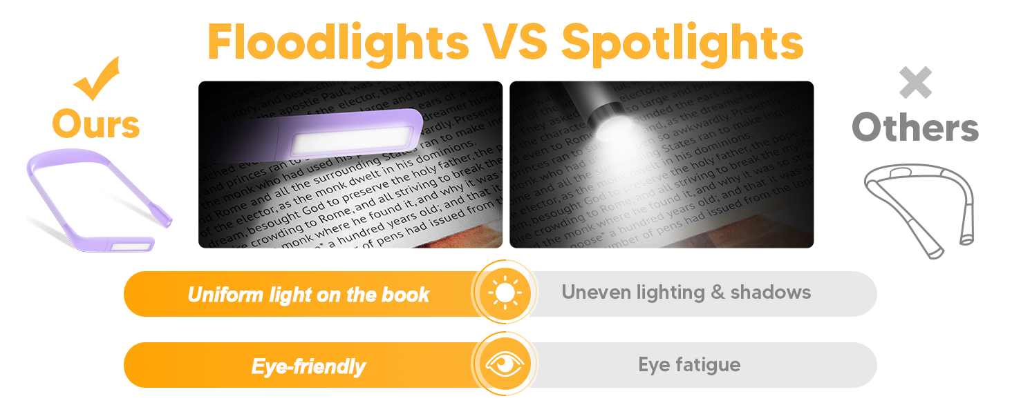 Reading Lights for Books