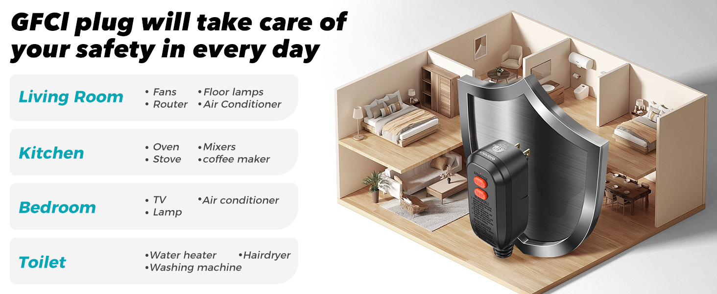 gfci replacement plug