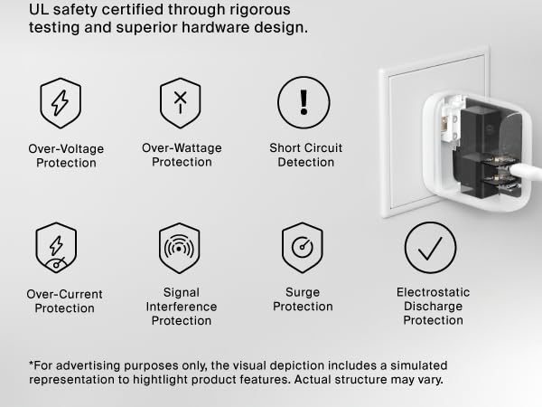 Image of inside of wall charger with text reading belkin smartprotect.