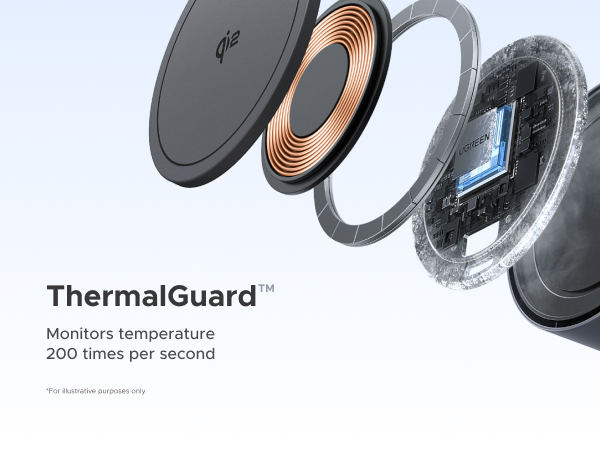 ThermalGuard