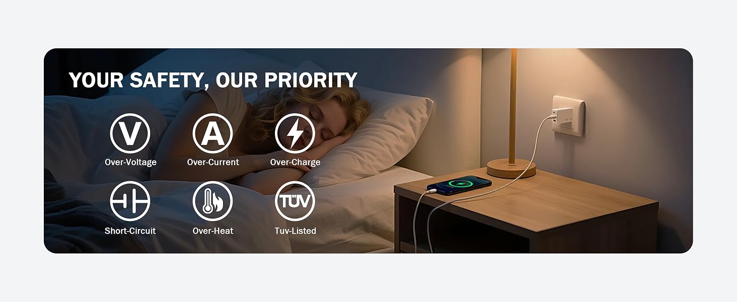 USB C Charger