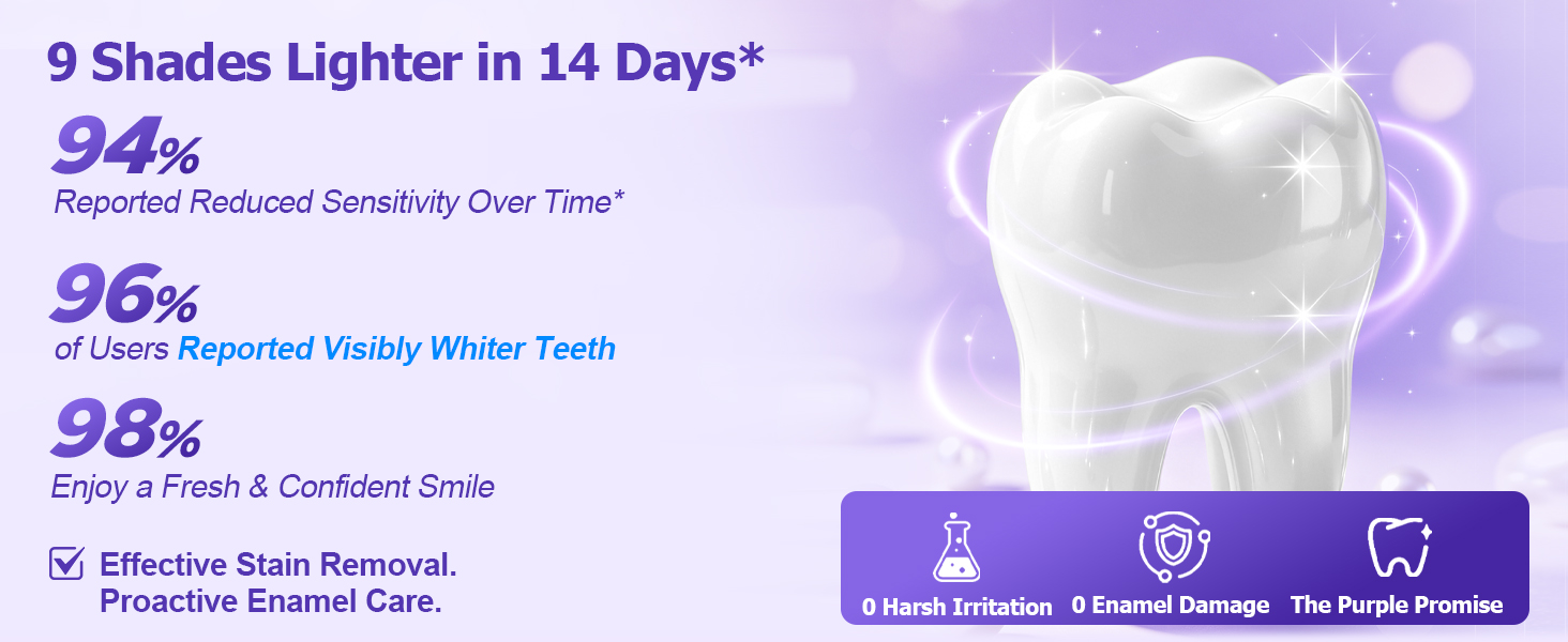 Teeth Whitening Strips