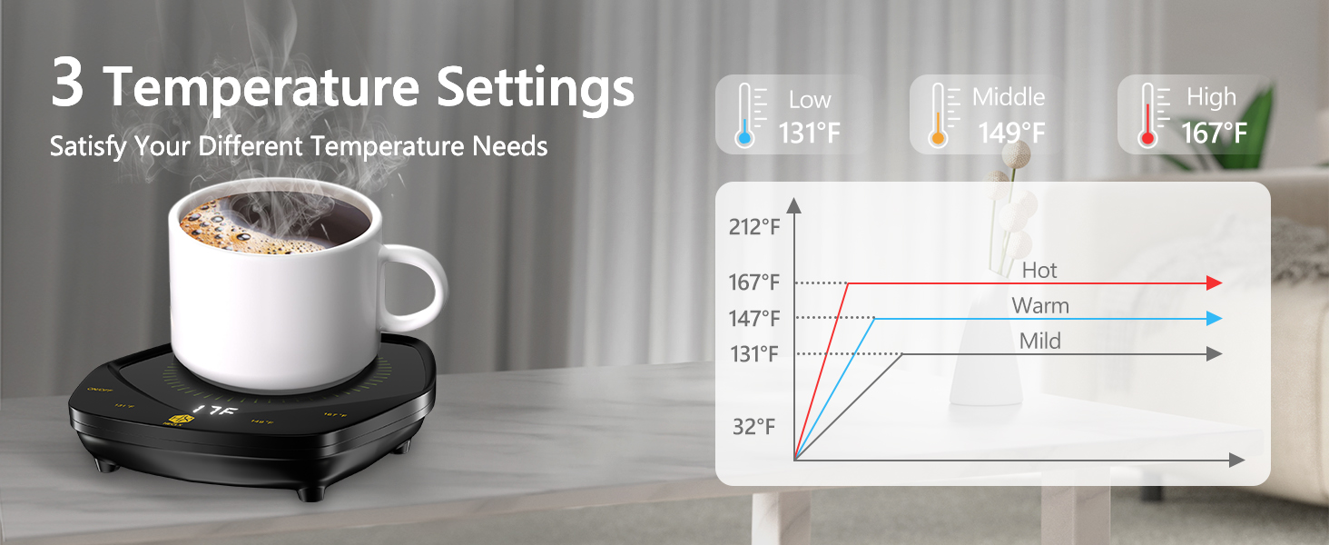 Smart Electric Beverage Warmer 3 Temp Settings Timer Coffee Cup Warmer for Desk