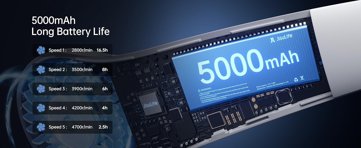 Text reads '5000mAh Long Battery Life'. Digital display interface showing battery capacity indicator with blue illuminated screen.