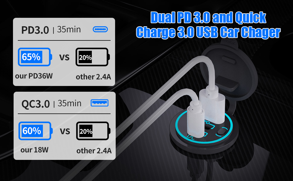 12V USB OUTLET