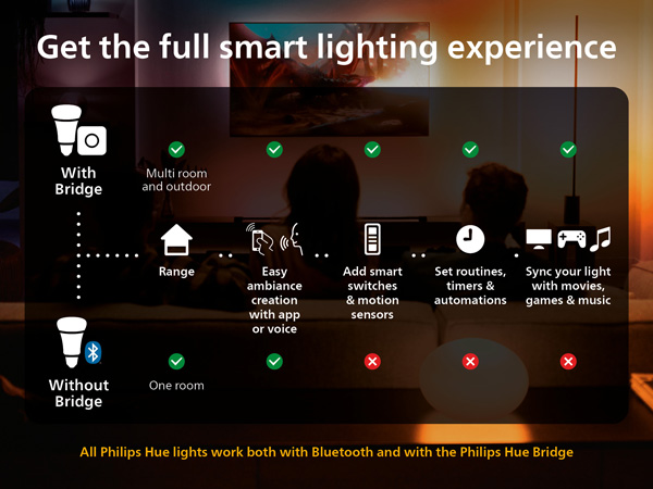 Get the full smart lighting experience