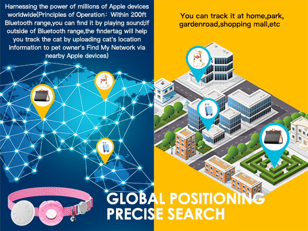 Pet Tracker for Cats