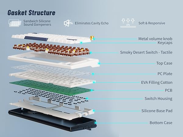 Gasket Structure