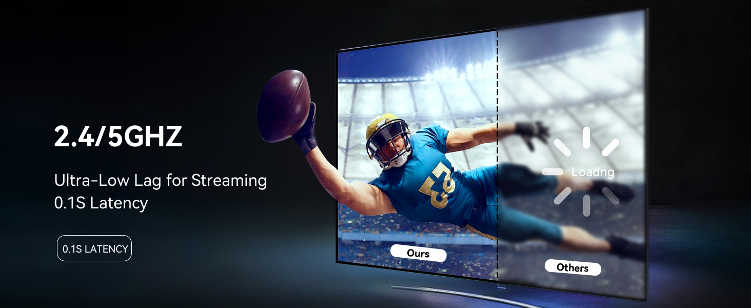 Wireless HDMI Transmitter and Receiver 4K Wireless HDMI Extender Sender Kit 