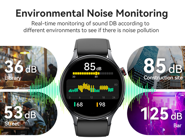 Smartwatch interface displaying environmental noise monitoring feature with decibel readings from different locations including library, construction site, street, and bar.
