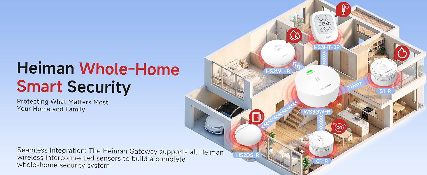 Smart Interconnected Network