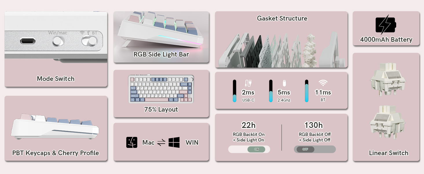 Features overview of the Keporia L75 wireless mechanical keyboard