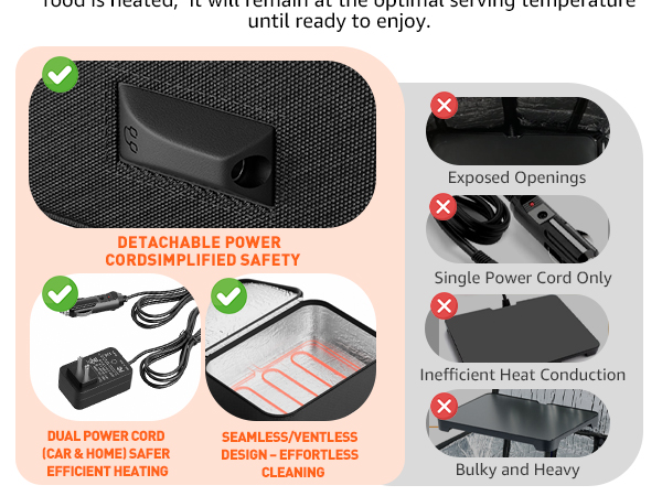 Neverwhy Portable Food Warmer