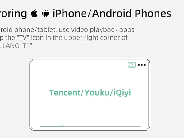 T1 Wireless HDMI Transmitter Adapter