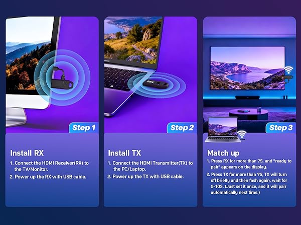 Wireless HDMI Transmitter
