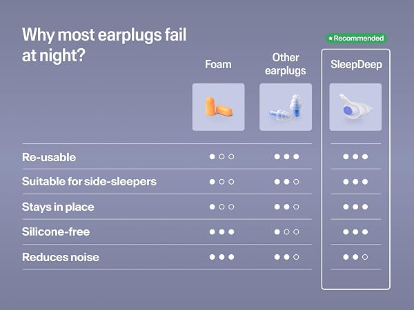 SleepDeep earplugs vs foam and other earplugs comparison chart
