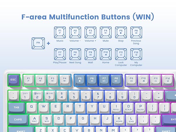Function keys for win