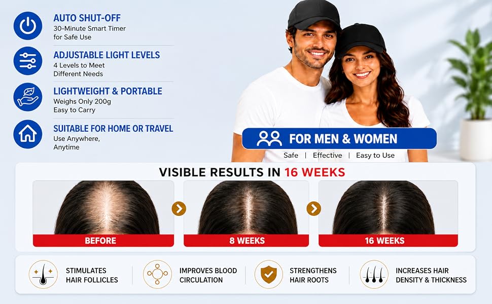 Red Light Hair Therapy Cap