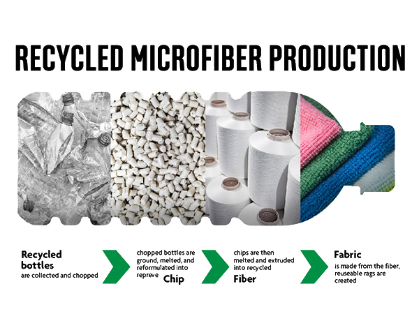 Fantasticlean Microfiber Cleaning Cloth Roll