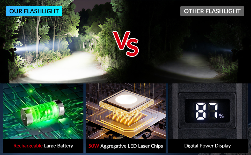 Flashlight High Lumens Rechargeable 2 Packs