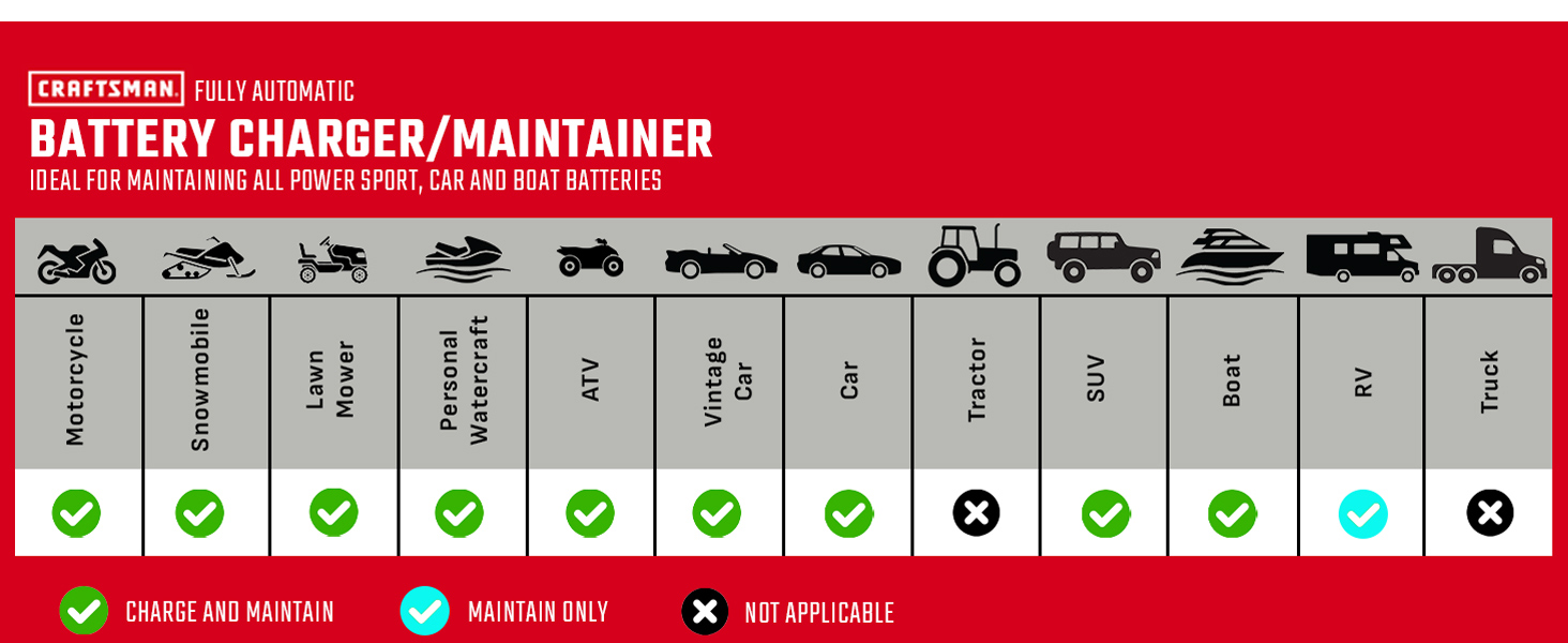 Upgraded CRAFTSMAN CMXCESM258 12A Automotive Battery Charger