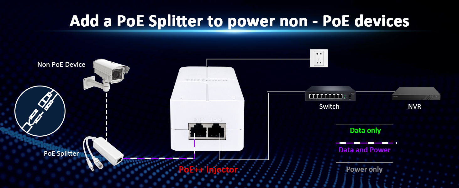 2.5g poe injector adapter