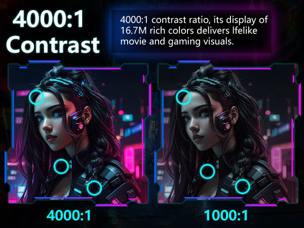 4000:1 Contrast