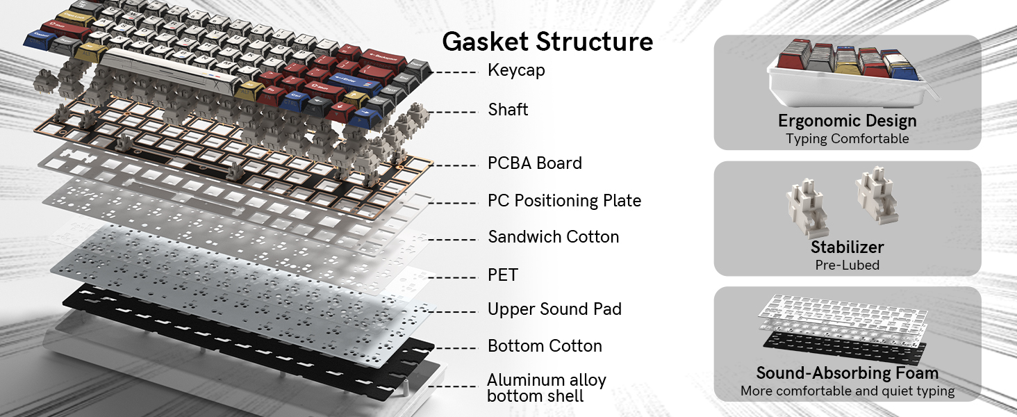 Multi-Layer Structure