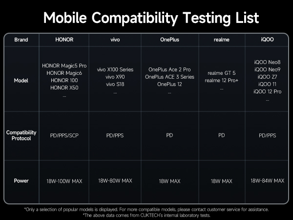 Wide Compatibility