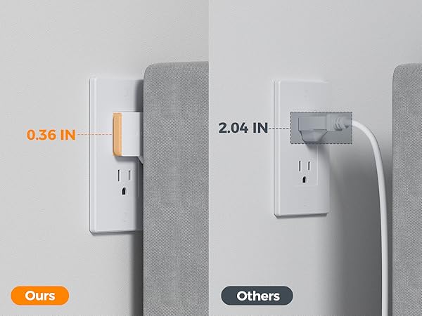 Flat Plug Power Strip
