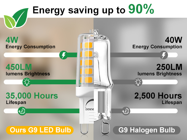 g9 led bulb