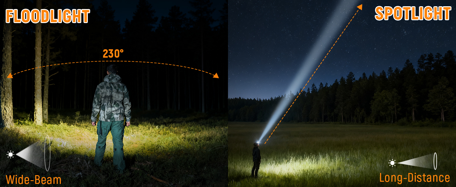 Rechargeable Headlamp High Lumen