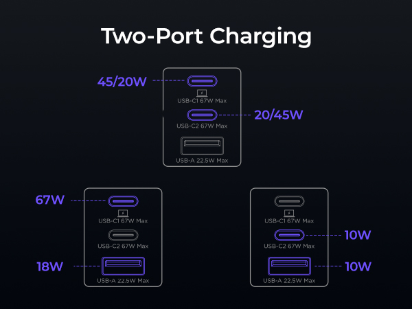 Two-Port Charging