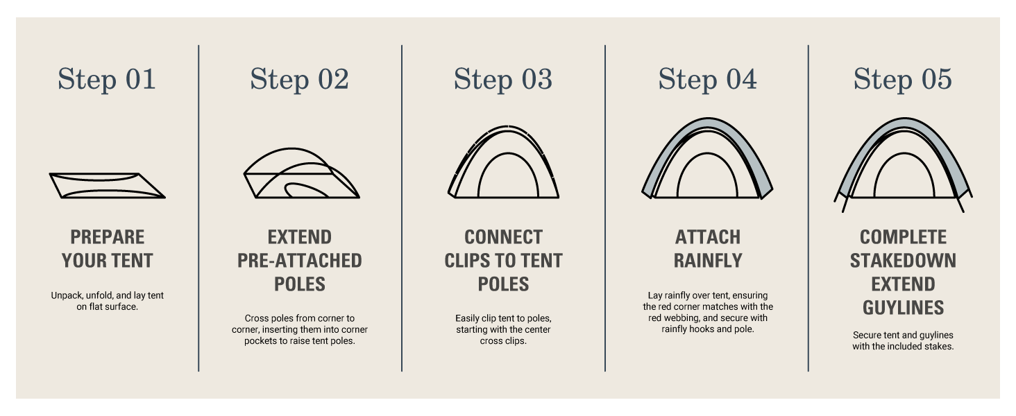 coleman skydome setup tent building steps easy quick poles rainfly stake prep campsite family secure